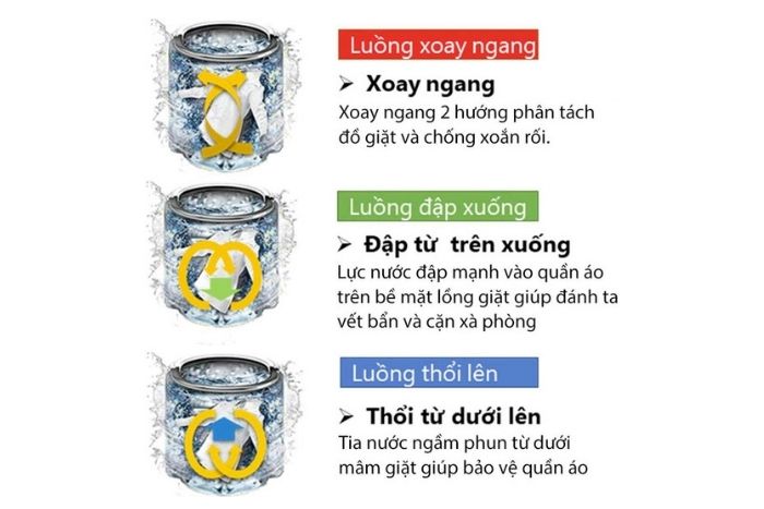 Máy Giặt Toshiba 10 Kg AW-M1100JV(MK)